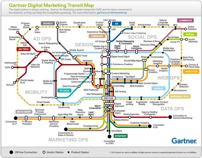 Digital Marketing Map – Gartner