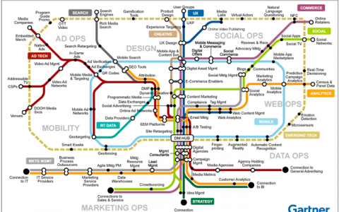 Gartner_DigitalMktgMap_680 Digital Marketing Map – Gartner